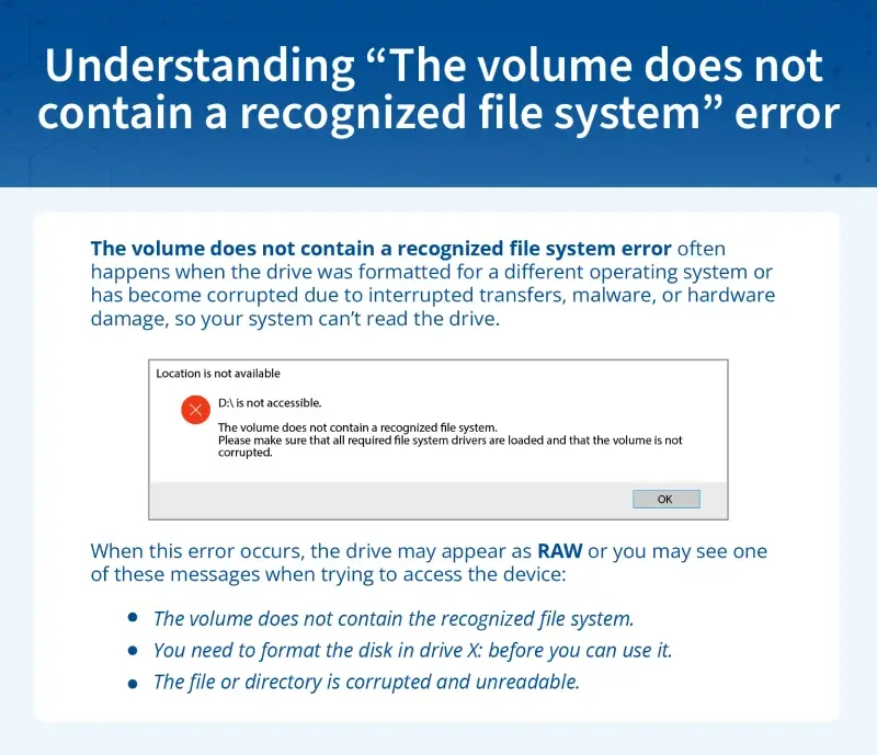 Understanding “The volume does not contain a recognized file system” error